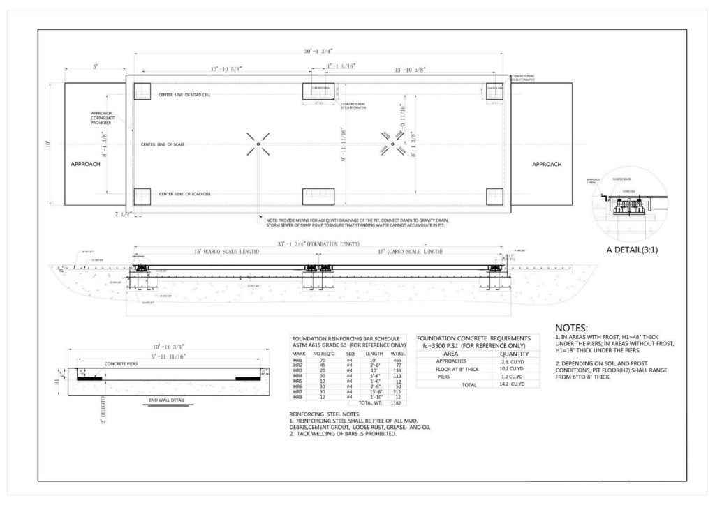 Portable Truck Scale NTEP Approved Prime USA Scales