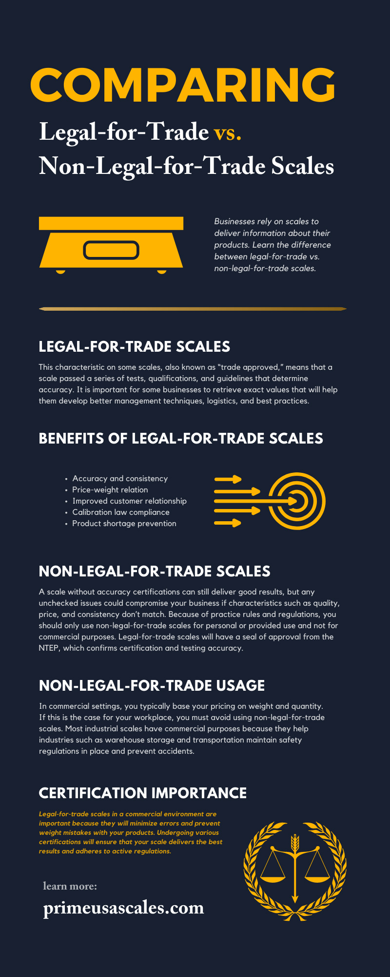 Comparing Legal-for-Trade vs. Non-Legal-for-Trade Scales