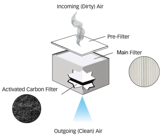 Hakko A1586 Main Filter - Image 2